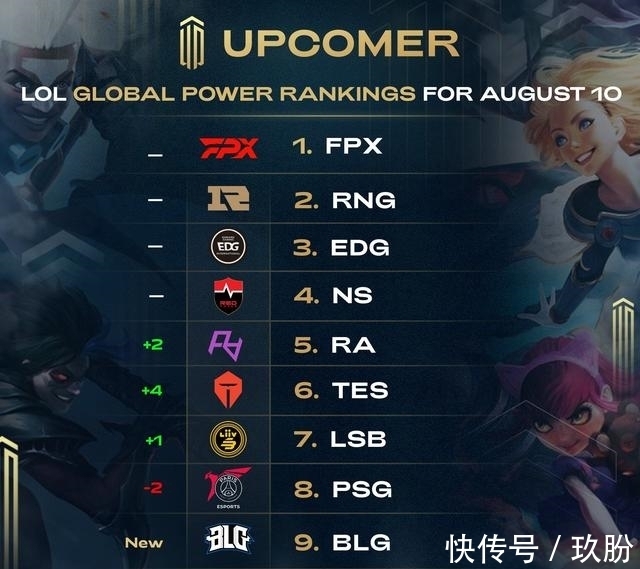线与卡位保